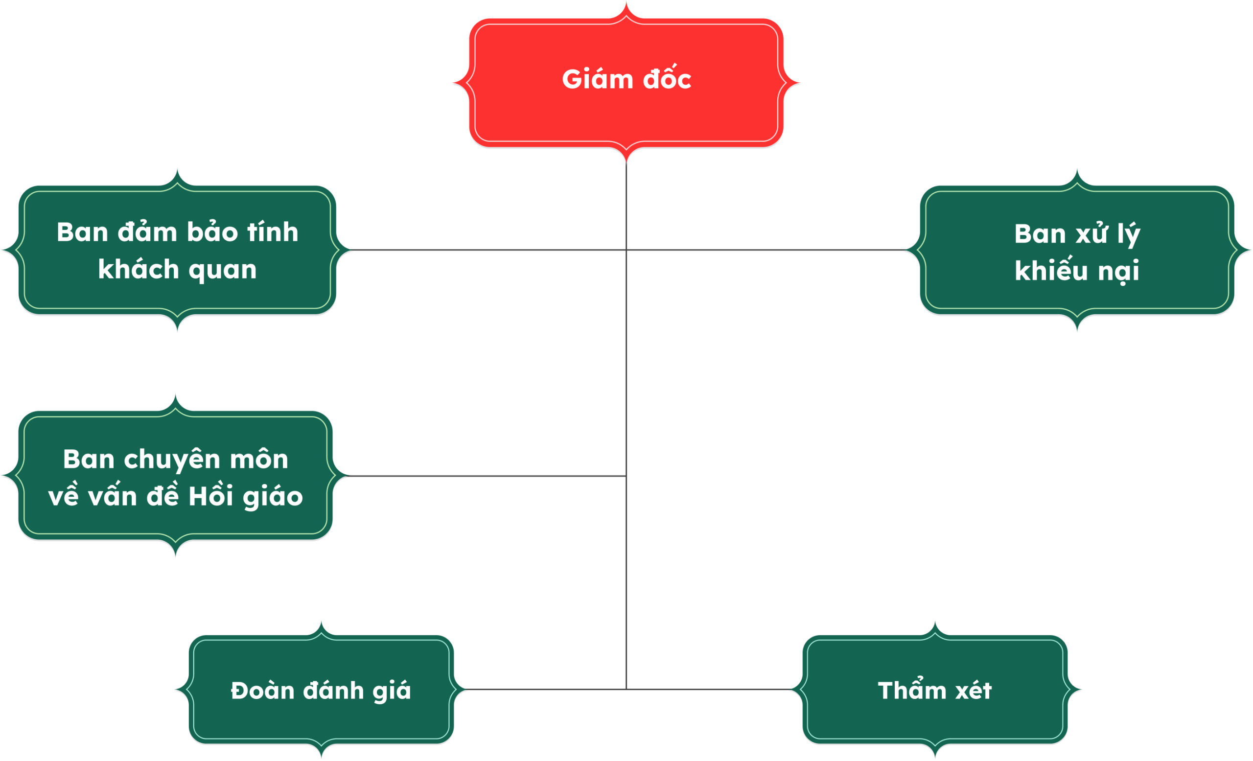 structure